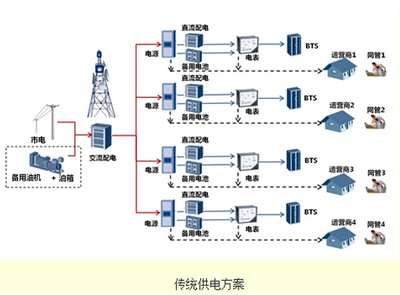 华为发布新一代电网信息化供电解决方案(图)